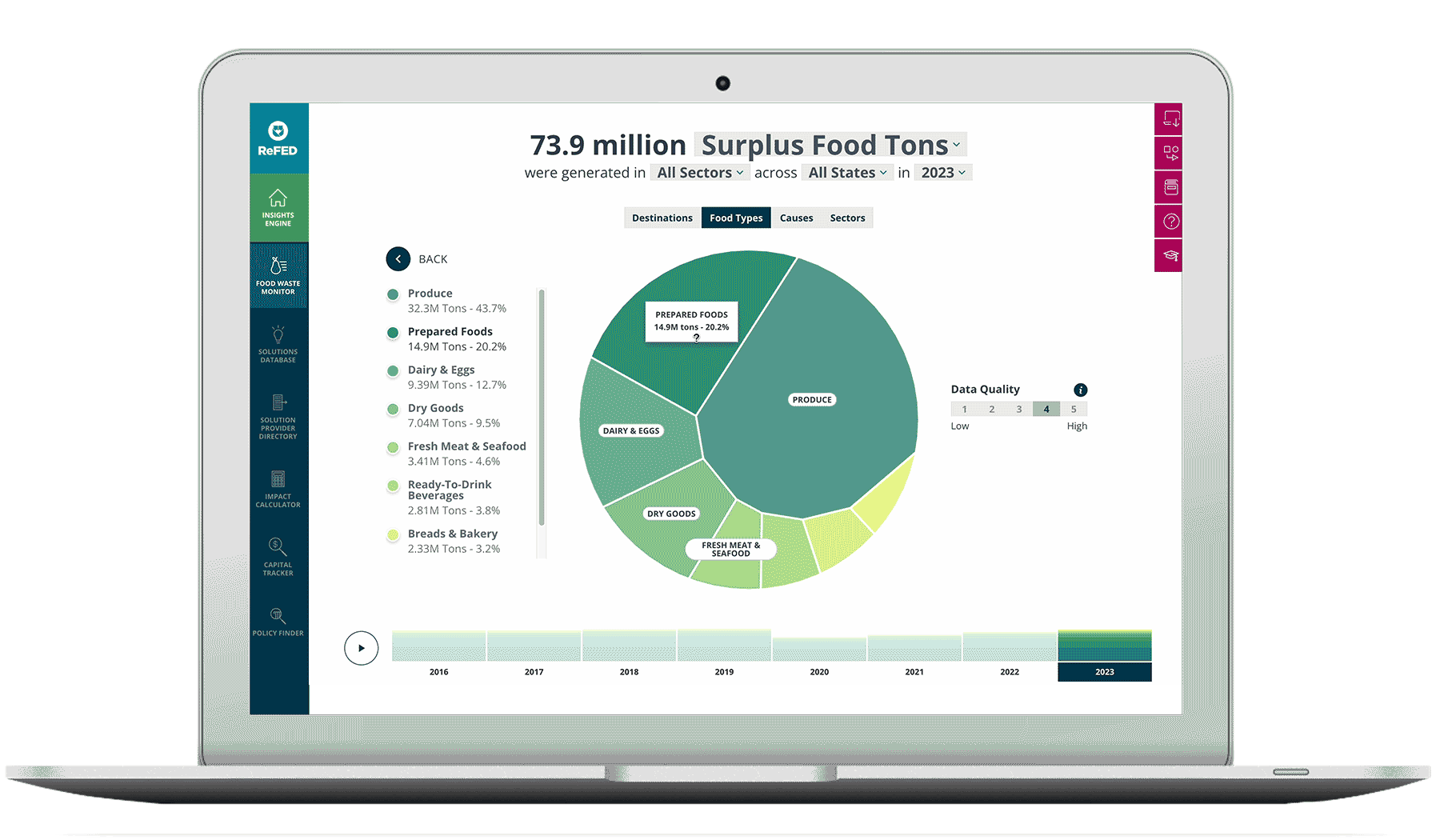 insights engine